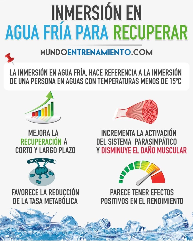 inmersión en agua fría