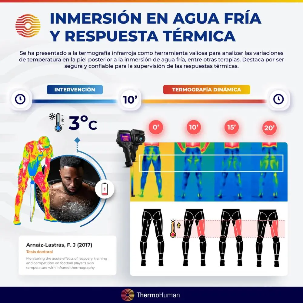 inmersión en agua fría